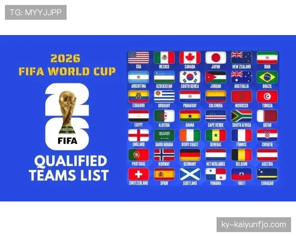 2026世界杯48队12小组赛制如何运作