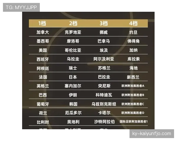 2026世界杯12个小组怎么分组规则有哪些变化
