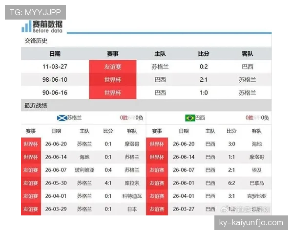 海地重返世界杯止步小组赛：C组战绩与表现复盘